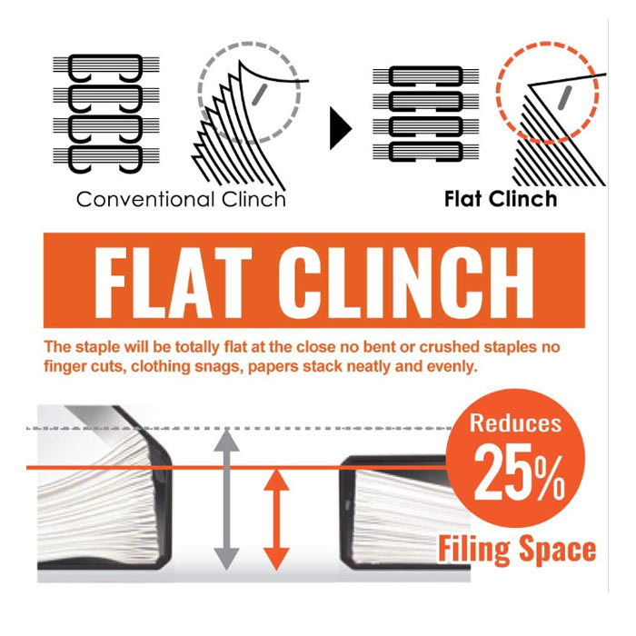 MAX Vaimo 80 Flat Clinch Stapler HD-11UFL - Image 3