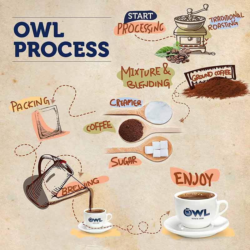 Owl Kopitiam Roast Kopi-O 30's - Image 2